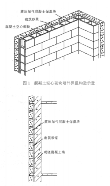 濮阳蒸压加气混凝土砌块复合保温外墙性能与构造